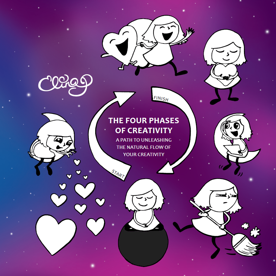 The Four Phases of Creativity - 1st edition
